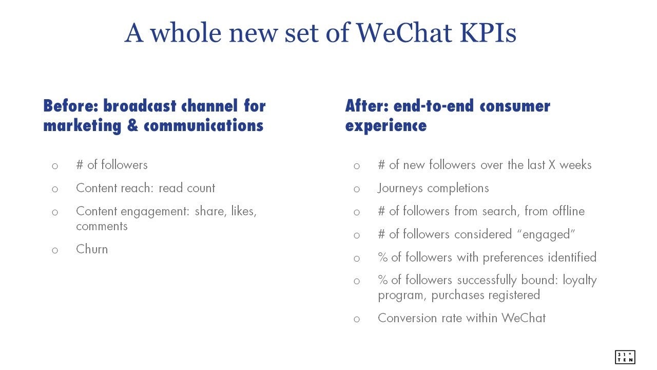 New WeChat KPIs. Photo: Lee Mack