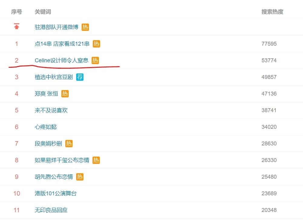 A topic called “Celine designer[’s design] is stifling” (#Celine设计师令人窒息#) has started to trend on Sina Weibo since the evening of September 25.
