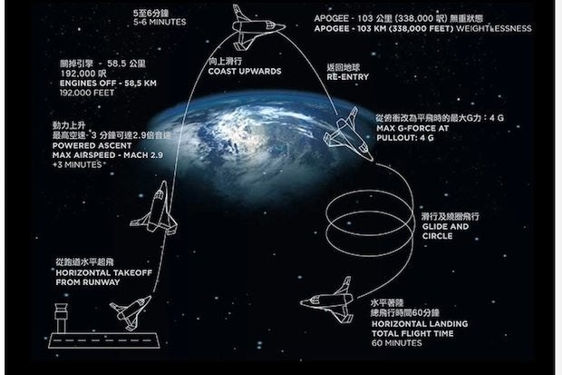 An outline of the space flight on the Taobao order page. (Taobao)