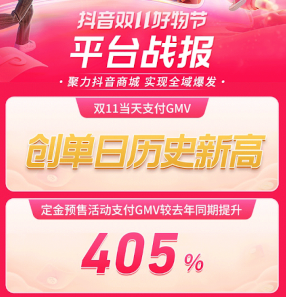 Douyin Mall Double 11 sales result. Source: Douyin