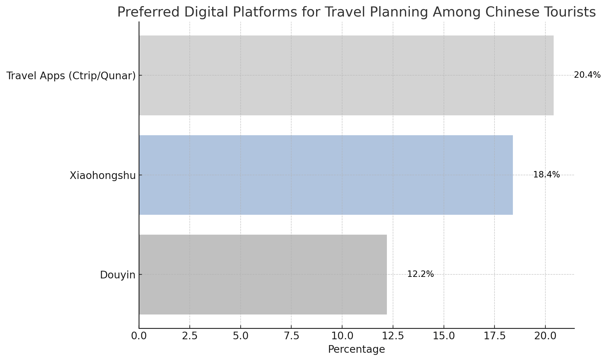 Data: China Trading Desk