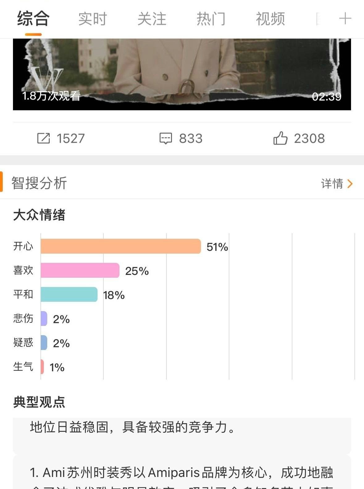 Weibo analytics showed that the majority of responses to the Ami Paris show were positive. Image: Weibo