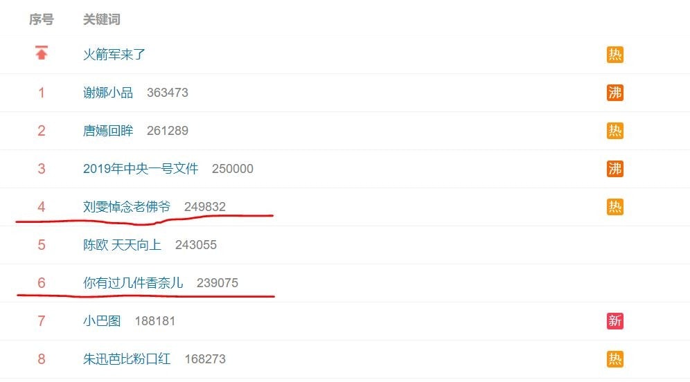 Two topics about Karl Lagerfeld's passing were trending on China's Weibo.