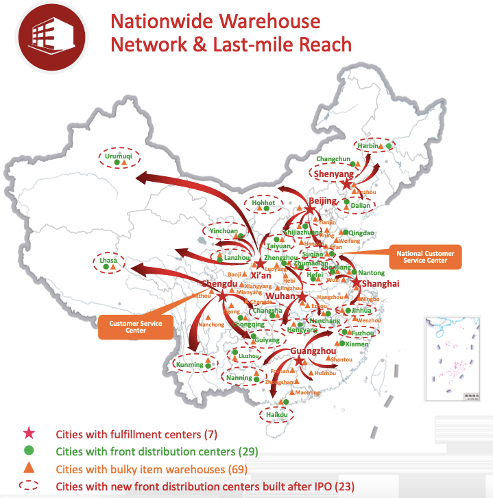 In the company’s transformation to become a logistics service provider, JD.com has been ramping up logistics expansion in China. Photo: JD.com's Q2 Presentation