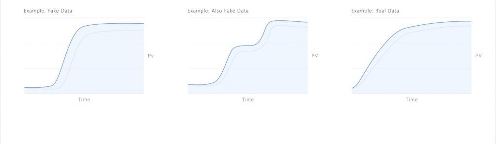 A comparison of traffic generated by fake and real KOLs account. Photo: Courtesy of Robin8
