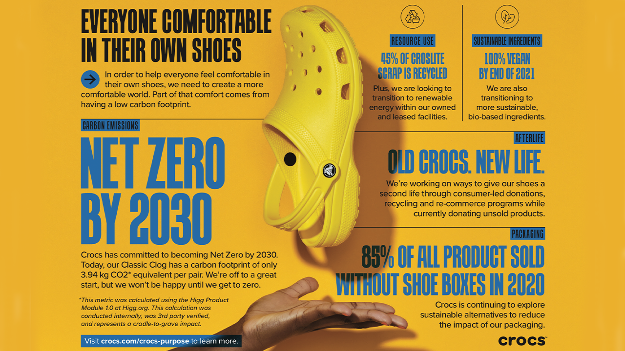 Crocs announced its commitment to becoming a net-zero company by 2030. Will more fashion companies catch up with this leading sustainability player? Photo: Courtesy of Crocs