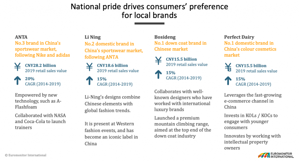 Photo: Screenshot from Euromonitor's 'How China's Urban Millennials and Gen Z Live and Spend' report