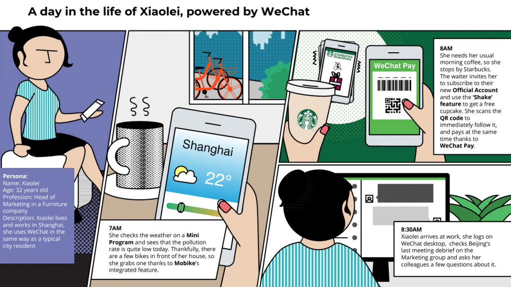 Photo: From "WeChat - shape of the connected China" report produced by GAFAnomics and Fabernovel.