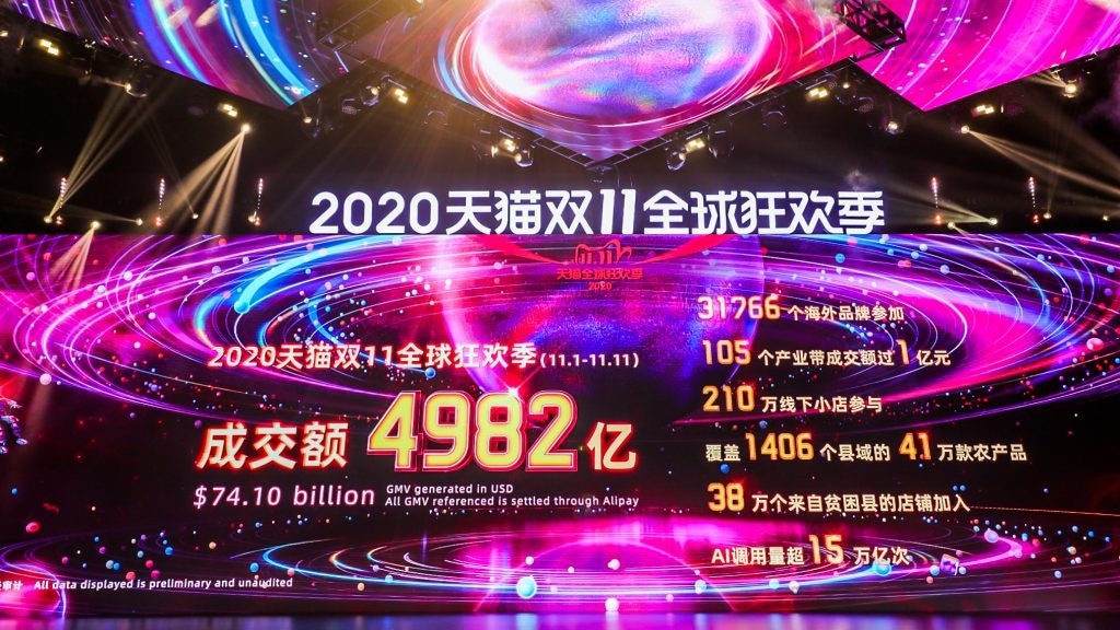Despite the pandemic, China is still spending. This year’s Double 11 Shopping Festival broke many records and featured roughly 200 luxury brands. Photo: Alibaba