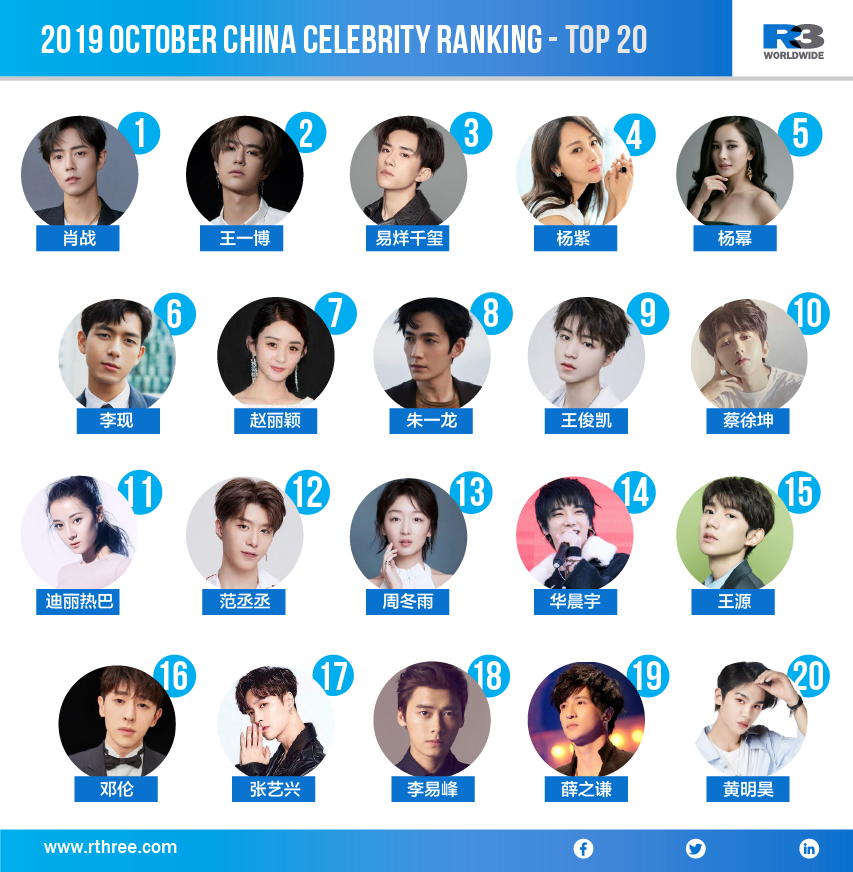 R3 Celebrity Ranking for October. Photo: R3