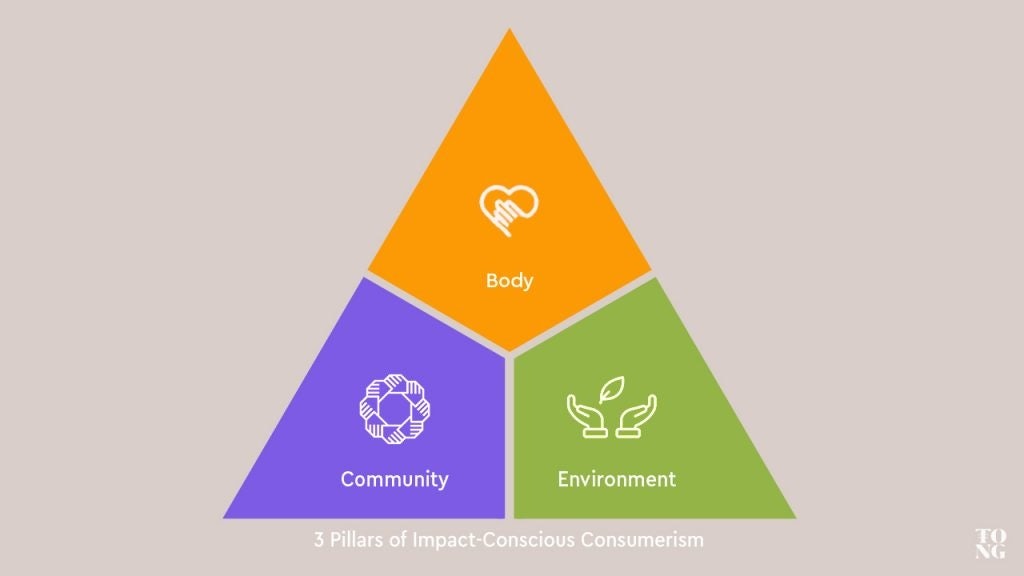 Consumers in China are now recalibrating interests around three pillars of impact-consumerism: the body, community and the environment. Photo: Courtesy of TONG
