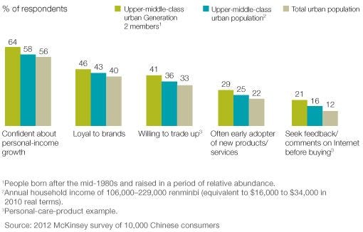 McKinsey: China's Upper Middle Class To Drive Global Luxury Consumption