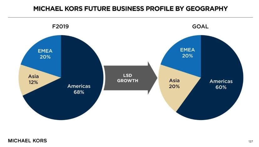 Michael Kors aims to increase its business in Asia from 12 percent to 20 percent in coming years. Photo: Micheal Kors' Investor Day presentation