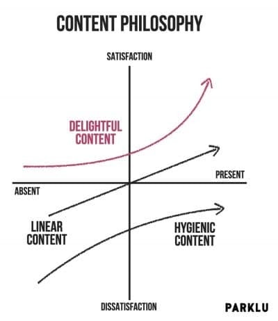 Content philosophy behind content creation.