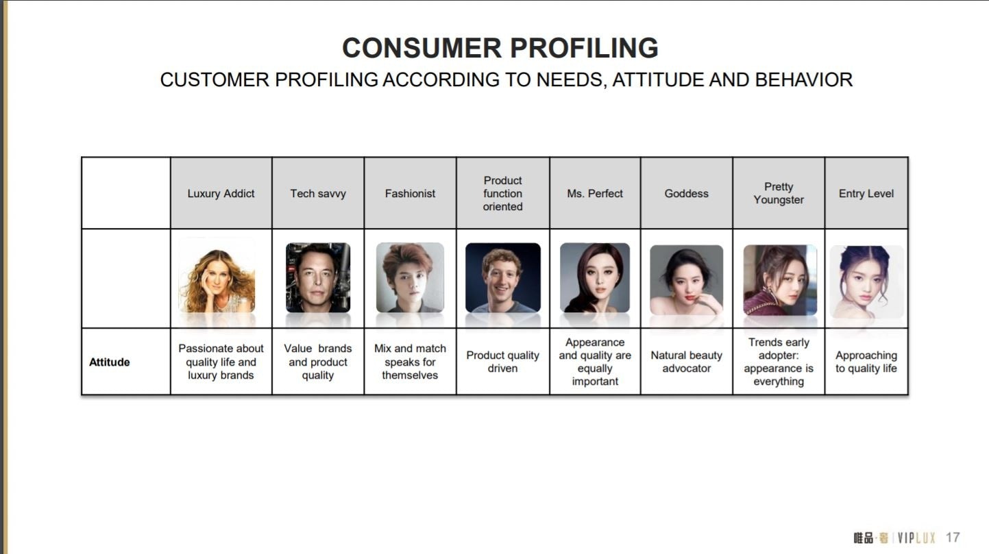 Vipshop consumer profiling. Courtesy photo