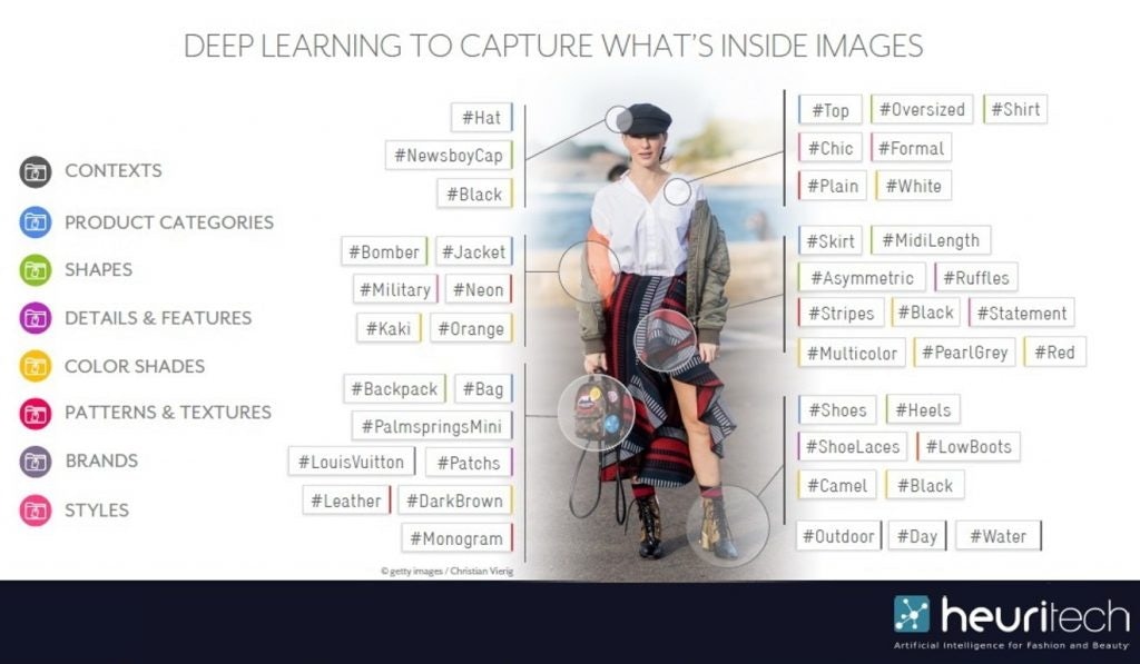 Heuritech offers an AI-powered virtual assistant capable of spotting the latest fashion trends. Photo: SCMP