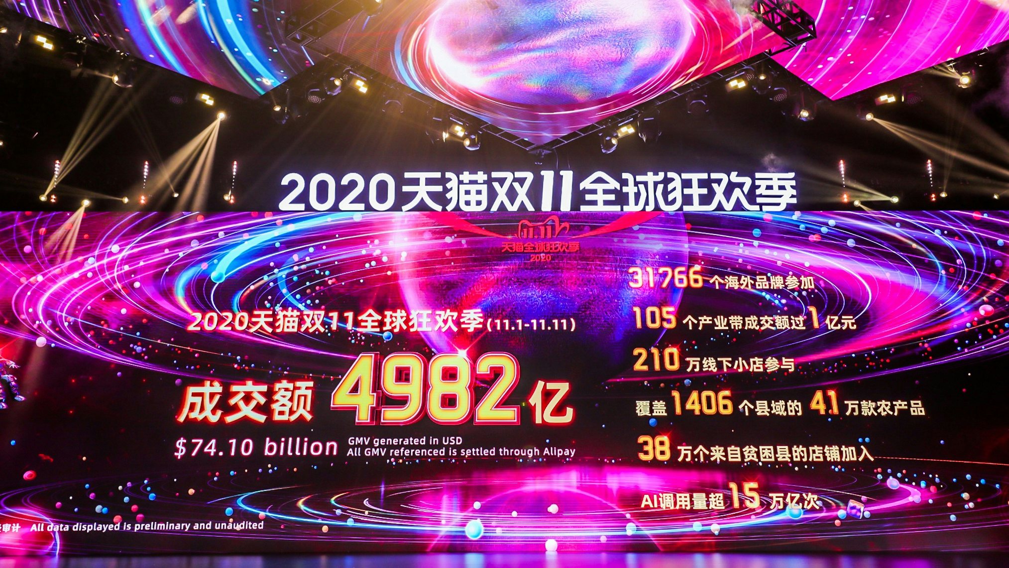 Despite the pandemic, China is still spending. This year’s Singles’ Day Shopping Festival broke many records and featured roughly 200 luxury brands. Photo: Alibaba 