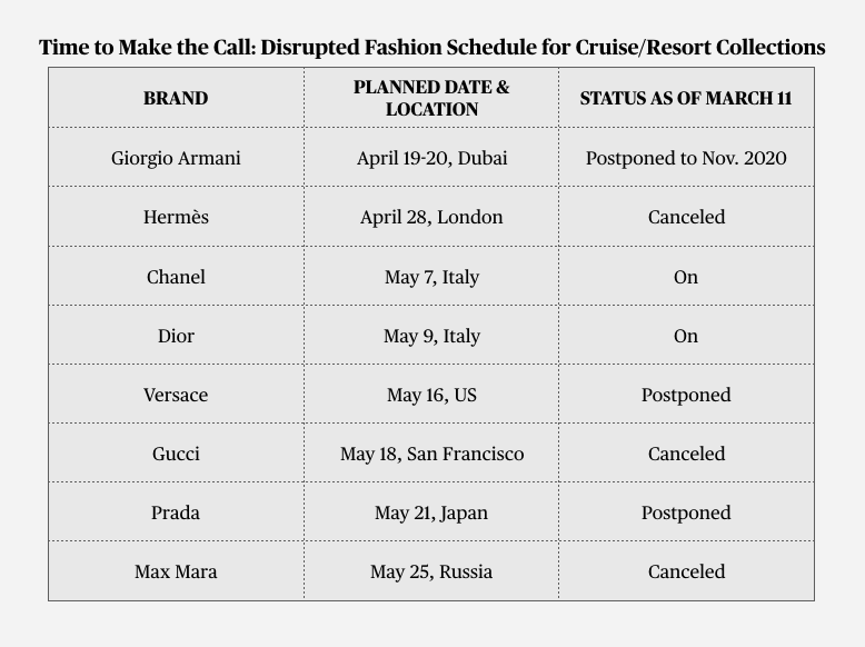A selective list of disrupted cruise/resort shows in April and May. Chart: Yaling Jiang
