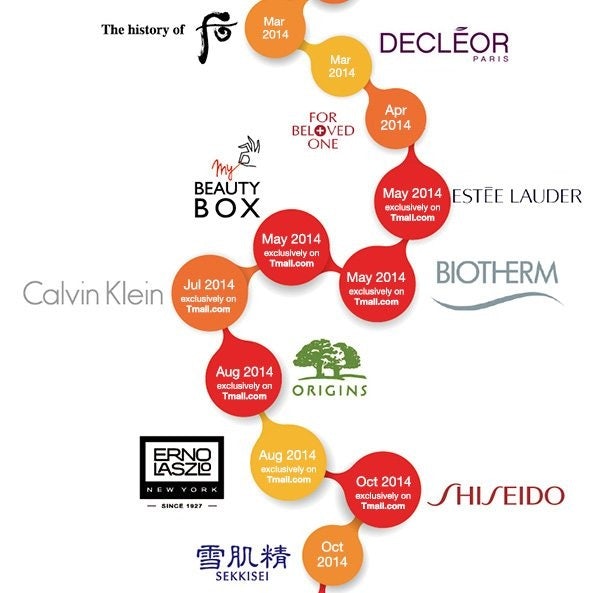 A graphic of international cosmetics brands that have opened Tmall shops. (Alibaba)