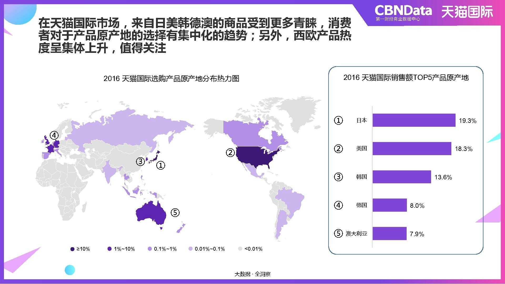 A ranking of the top five countries for cross-border e-commerce in 2016 from Tmall Global and CBNData's new report. Translation in the article below.