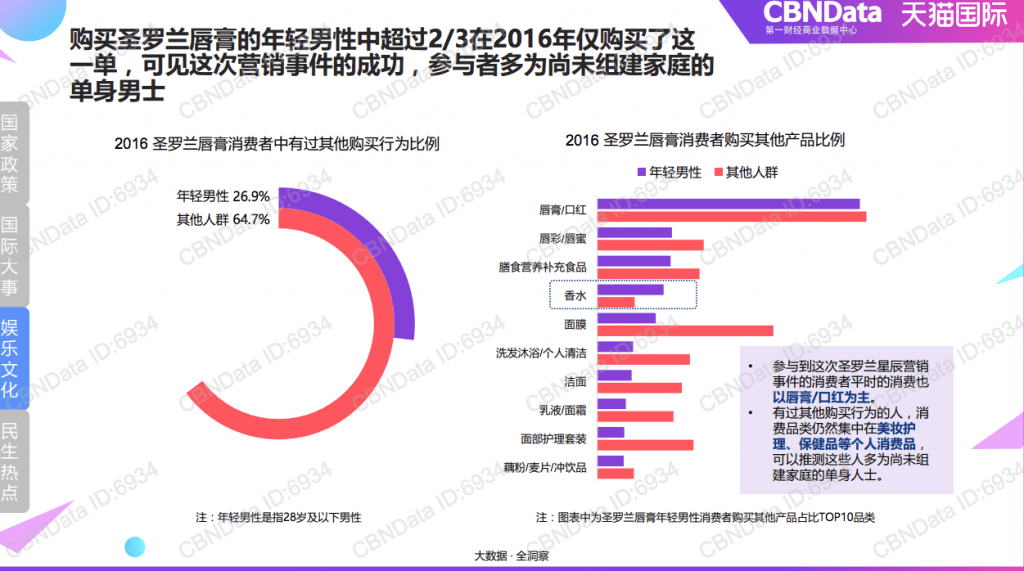 “2016 Imported product consumption report” co-authored by CBN Data and TMall Global. Photo: CBNData center.