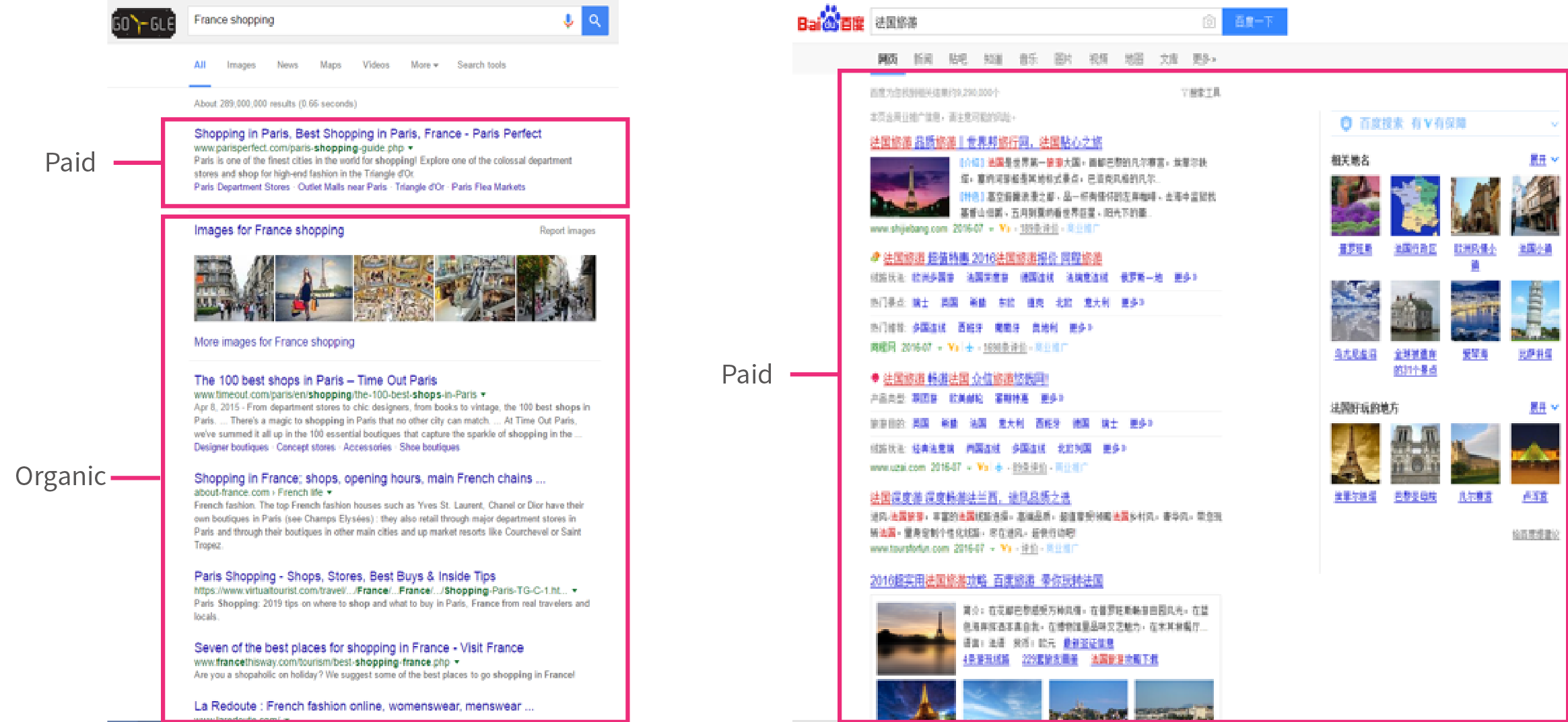 Examples of travel-related searches on Baidu compared to Google. Most Chinese travelers do extensive online research of the destinations (and the shopping options there) before heading on their trips.