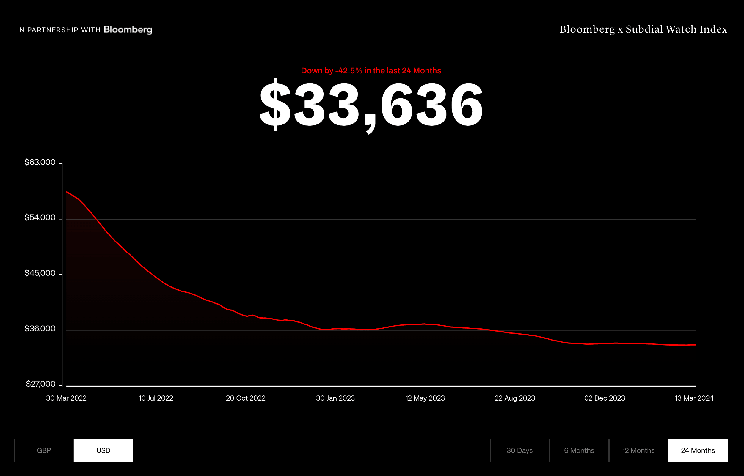 What part could China play in a luxury watch revival? What part could China play in a luxury watch revival?